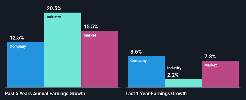 past-earnings-growth