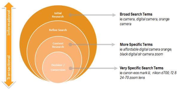 gogle seo2