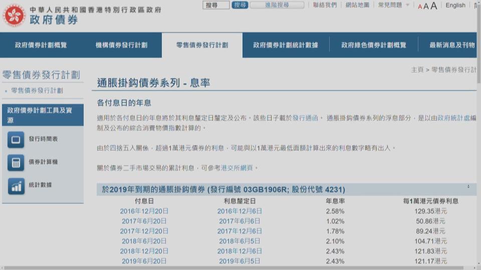 金管局今日將舉行記者會公布發行新一批通脹掛鈎債券iBond