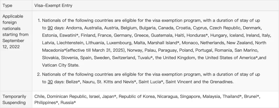 List of countries in Taiwan's Bureau of Consular Affairs' visa-free entry scheme. (SCREENSHOT:  Taiwan's Bureau of Consular Affairs' website)