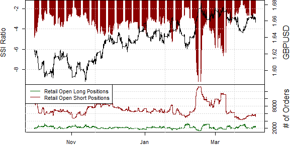 ssi_gbp-usd_body_Picture_10.png, Key Reason British Pound Might Head Higher