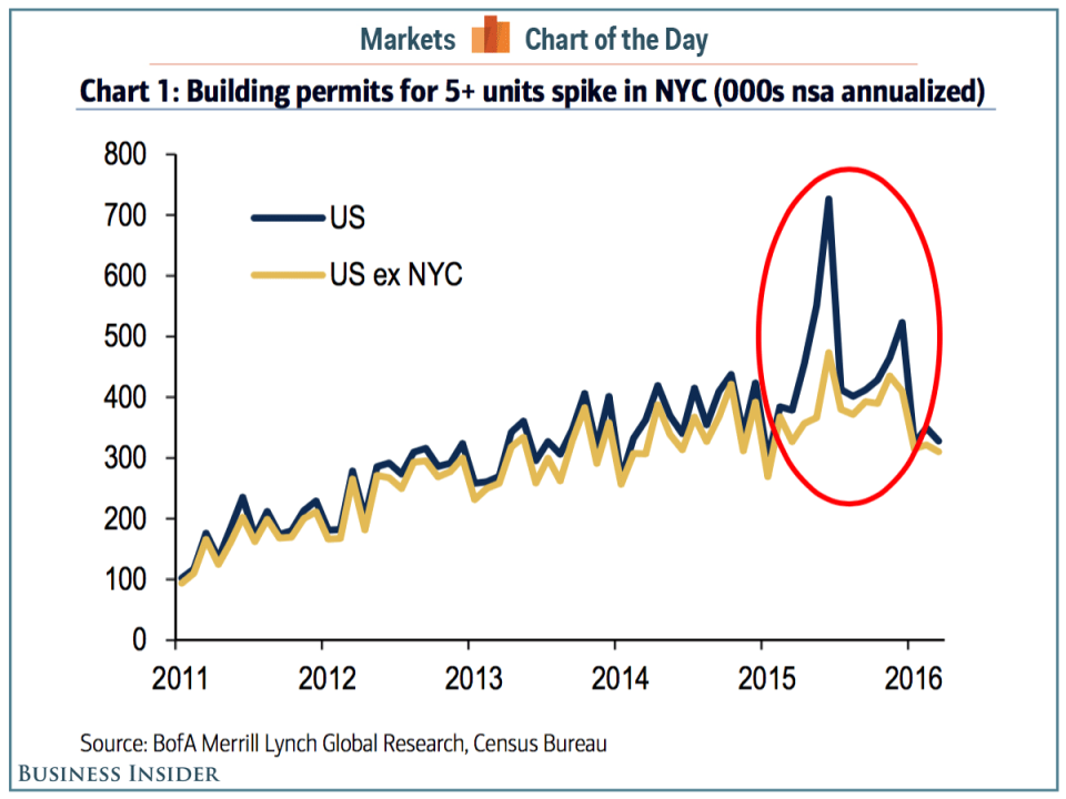 nyc housing COTD