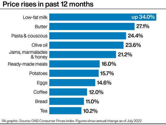 Inflation graphic