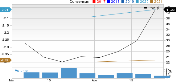 Black Diamond Therapeutics, Inc. Price and Consensus