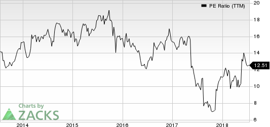 Top Ranked Value Stocks to Buy for July 18th