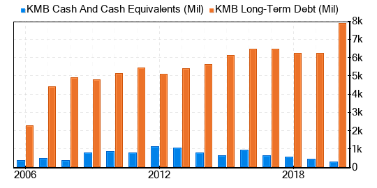 Kimberly-Clark Stock Is Estimated To Be Fairly Valued