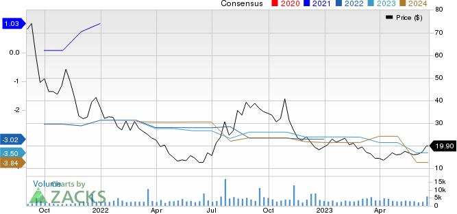 Verve Therapeutics, Inc. Price and Consensus