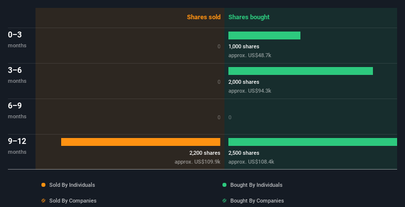 insider-trading-volume