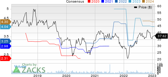 Adtalem Global Education Inc. Price and Consensus