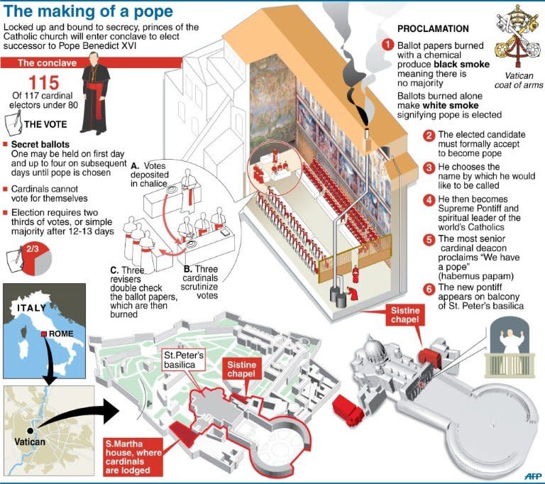 Graphic explaining the process by which a pope is elected. The historic conclave to choose a successor for the first pope to resign in over 700 years begins on Tuesday, with the world in suspense over a secret election with no clear frontrunner