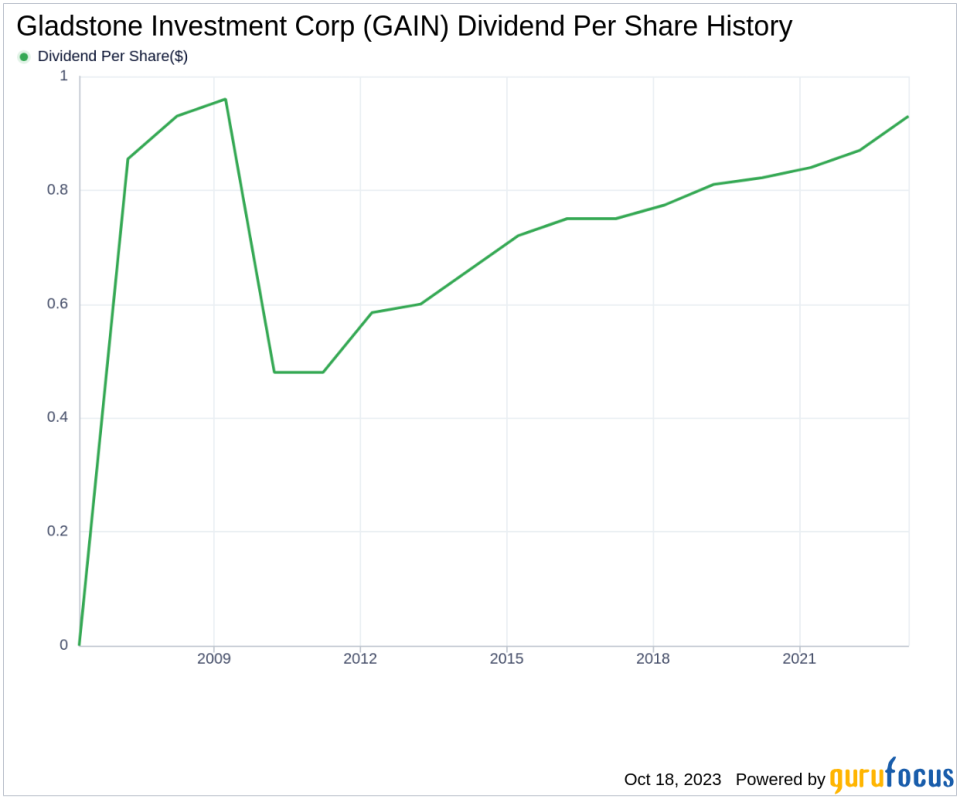 Gladstone Investment Corp's Dividend Analysis