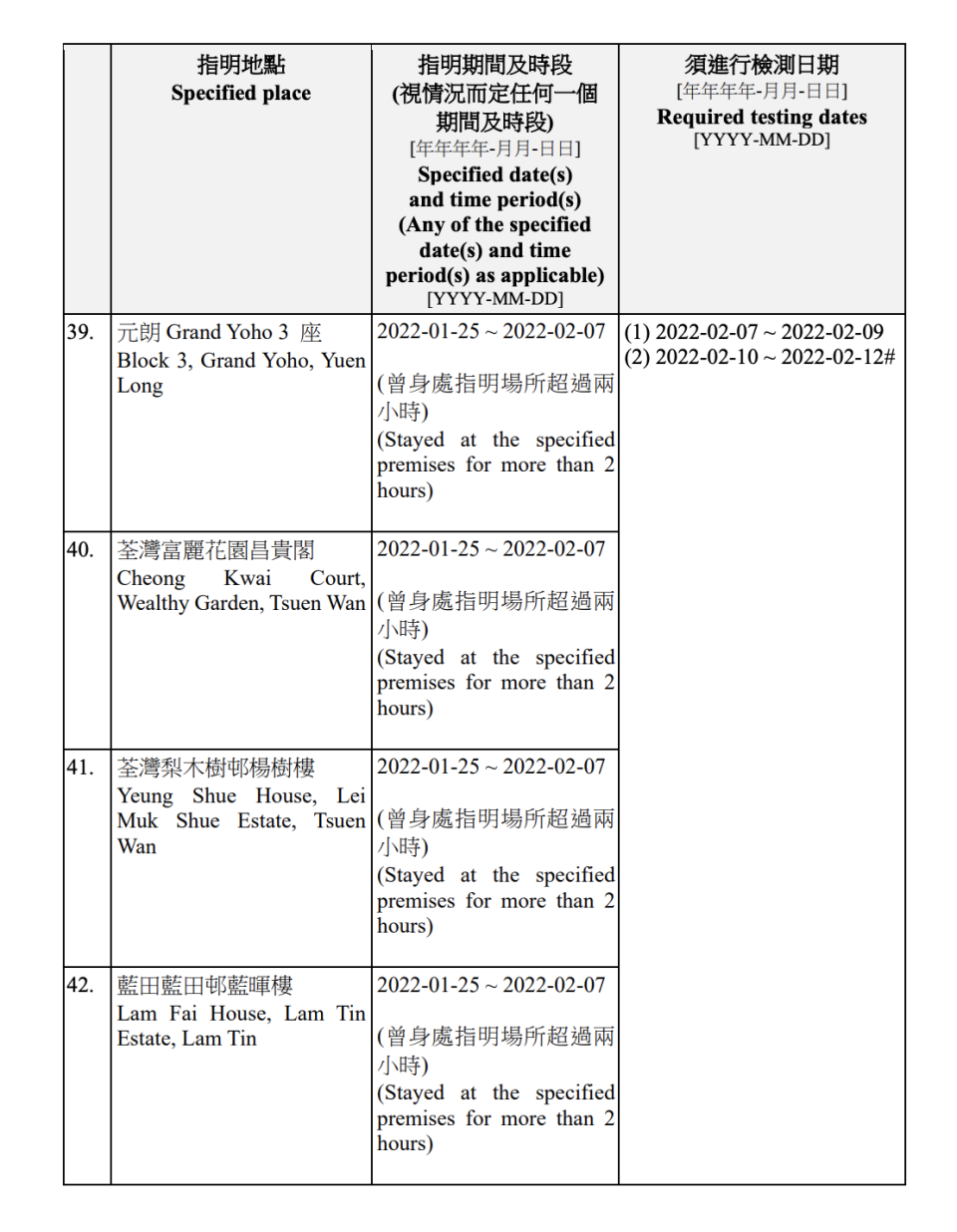 強制檢測公告名單