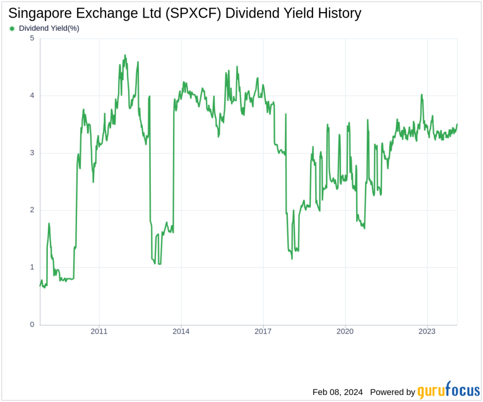 Singapore Exchange Ltd's Dividend Analysis