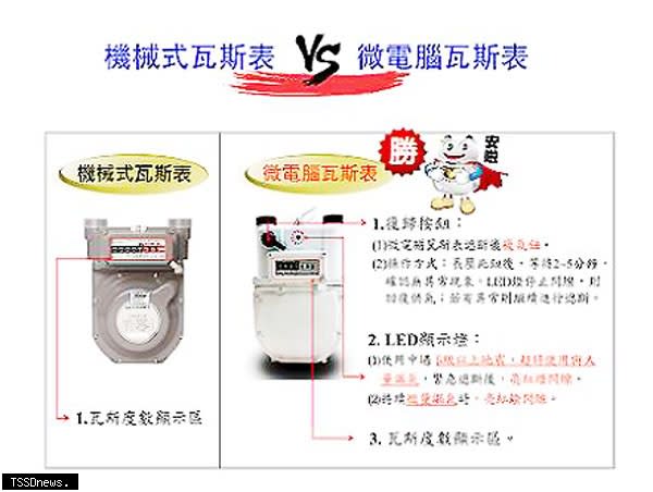 機械式瓦斯表與微電腦瓦斯表。（圖：北市產業局提供）