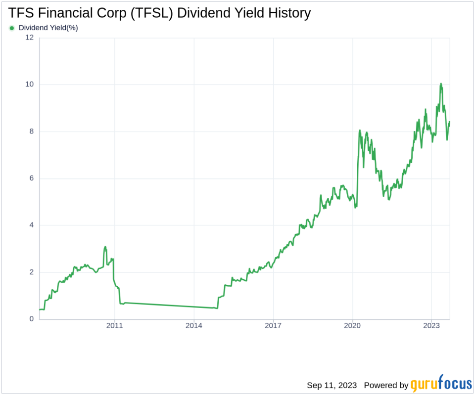 Unveiling TFS Financial Corp's Dividend Prowess: A Comprehensive Analysis