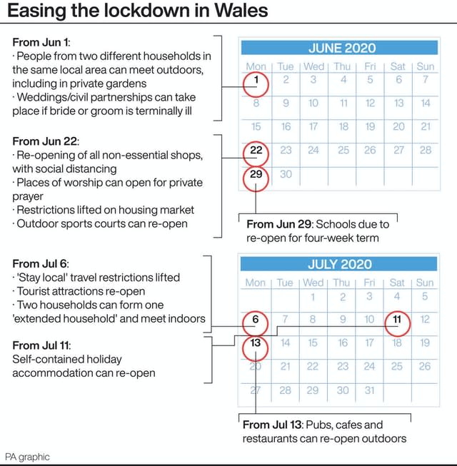 Easing the lockdown in Wales