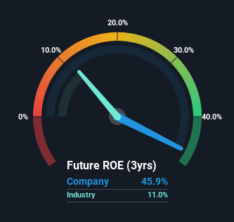 roe