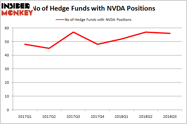 NVDA_nov2018