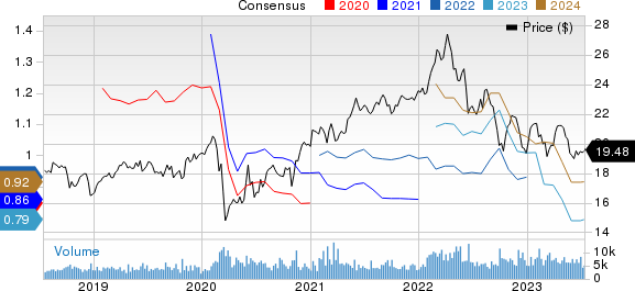 TELUS Corporation Price and Consensus