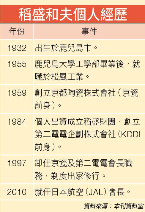 稻盛和夫, 阿米巴經營模式 日本航空 名人視野 富豪智慧 敬天愛人哲學 企業管理 偷懶