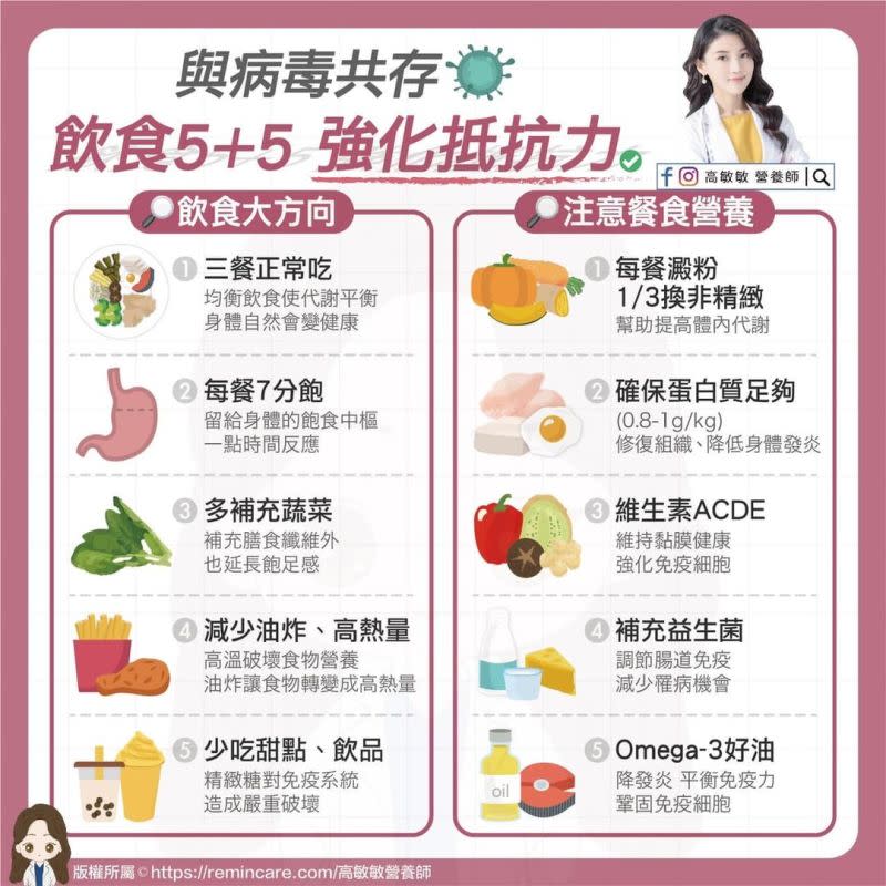 ▲高敏敏透露可以強化抵抗力的「飲食5+5」準則。（圖／高敏敏營養師授權提供）