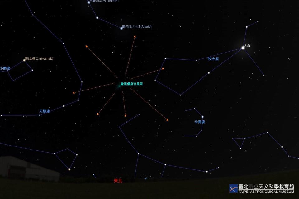 象限儀座流星雨輻射點示意圖。為2024年1月5日凌晨3時的星空。圖片來源：台北市立天文科學教育館