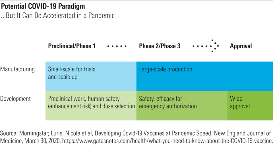 ...But It Can Be Accelerated in a Pandemic