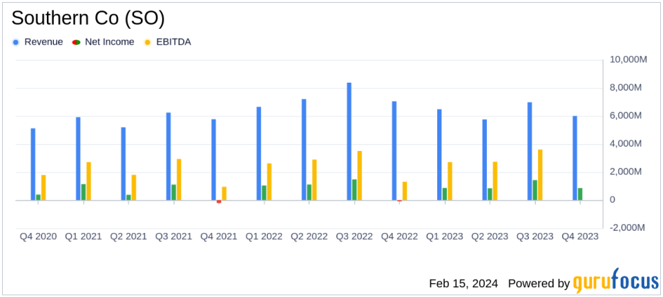 Southern Co Reports Increased Earnings in Q4 and Full-Year 2023