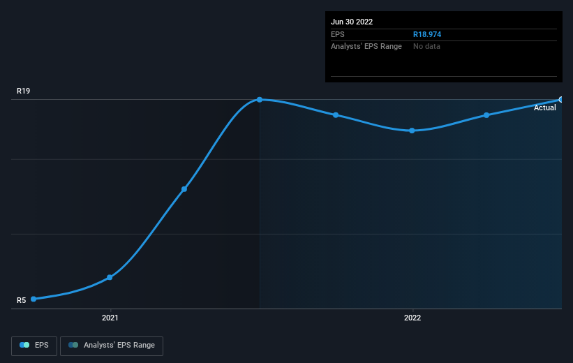 earnings-per-share-growth