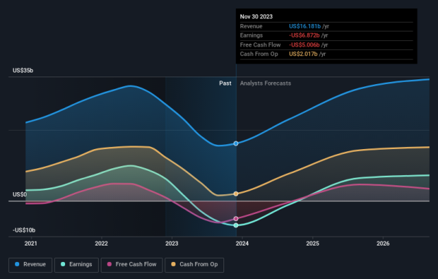 Micron Technology Stock Forecast  Is Micron Technology a Good Stock to Buy?