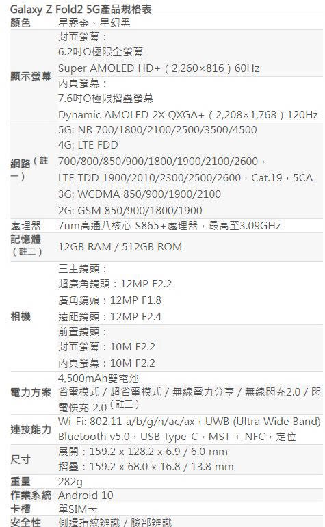  圖／Galaxy Z Fold2 5G產品規格。