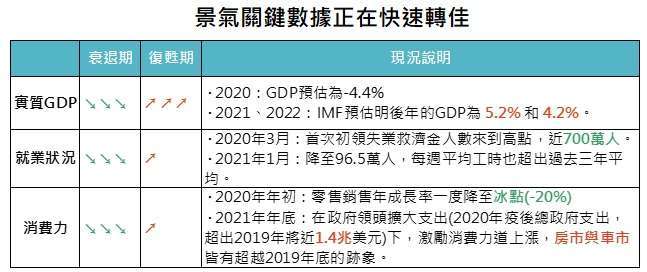 資料來源：Bloomberg，「鉅亨買基金」整理，資料截止2021/1/19。