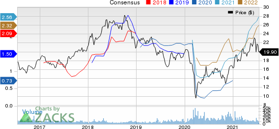 Equinor ASA Price and Consensus