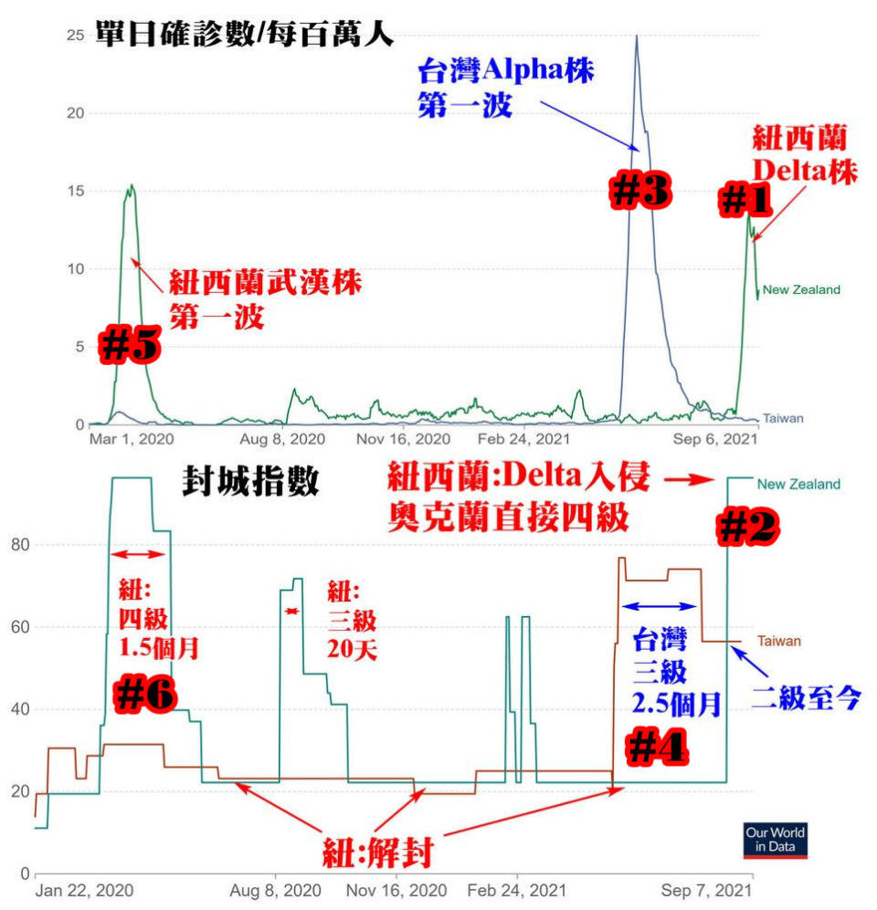 疫情發展狀況。（圖／翻攝潘建志臉書）