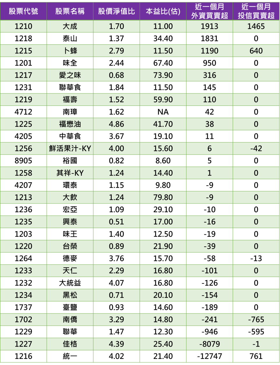 資料來源：CMoney