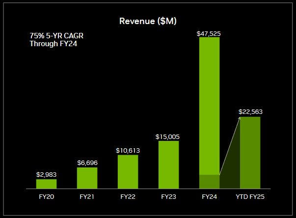 NVIDIA Investor Relations