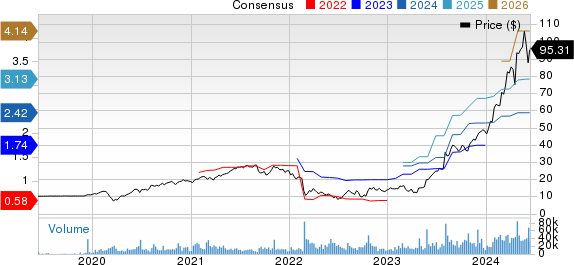 Vertiv Holdings Co. Price and Consensus