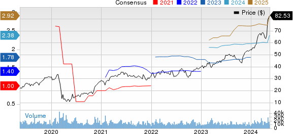 Howmet Aerospace Inc. Price and Consensus