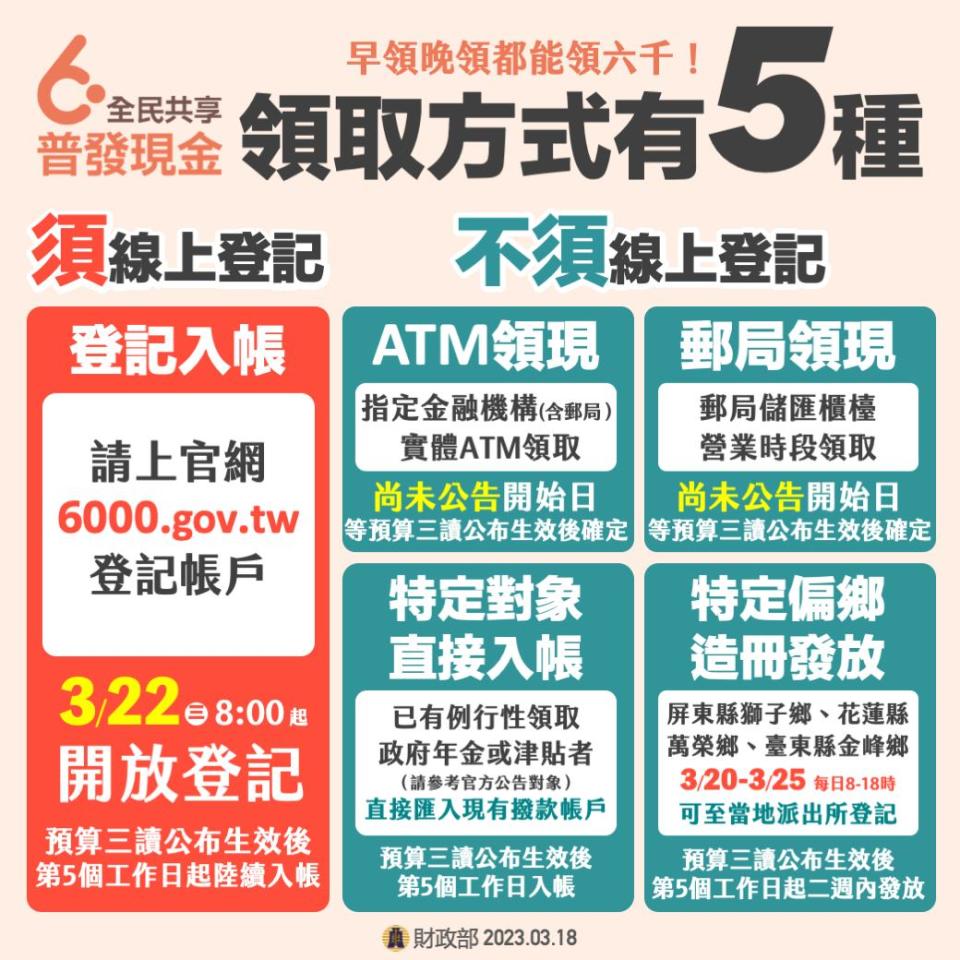 普發現金6000元網站登記