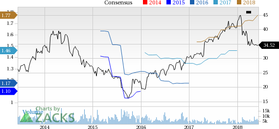 Trimble (TRMB) prices an offering of $900 million senior notes.