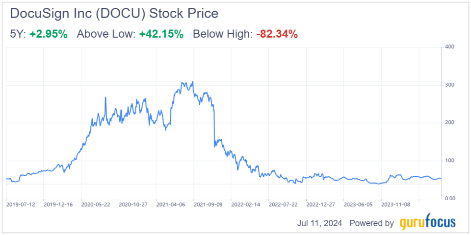 DocuSign: Navigating Through Volatility Toward Long-Term Growth