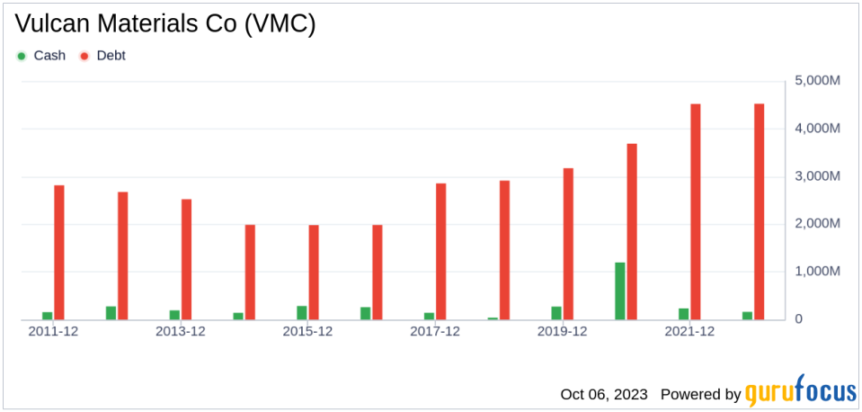 Unveiling Vulcan Materials Co (VMC)'s Value: Is It Really Priced Right? A Comprehensive Guide