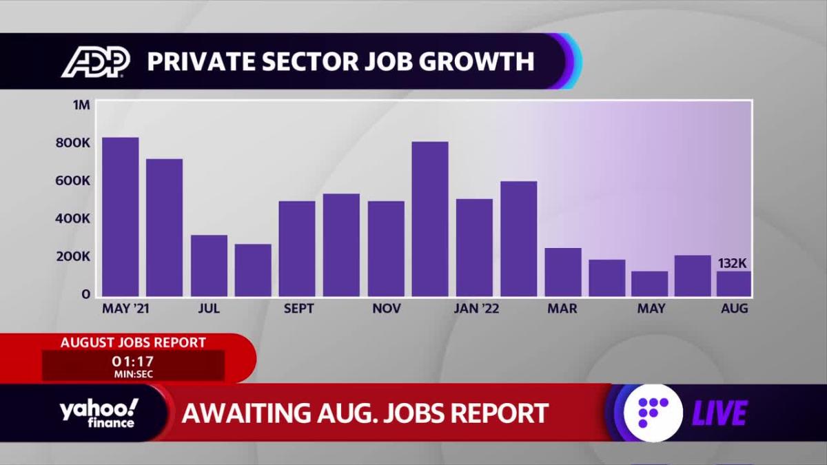 August jobs report Unemployment rises to 3.7, payrolls increase by