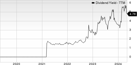 Gray Television, Inc. Dividend Yield (TTM)