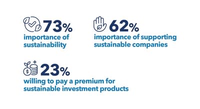 Core Survey Findings (CNW Group/The Co-operators Group Limited)