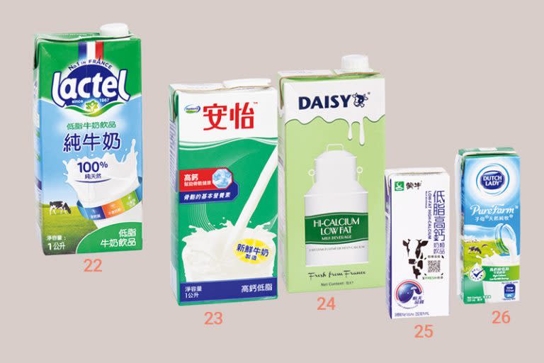 消委會牛奶測試｜#22 蘭特 超高溫消毒低脂牛奶飲品