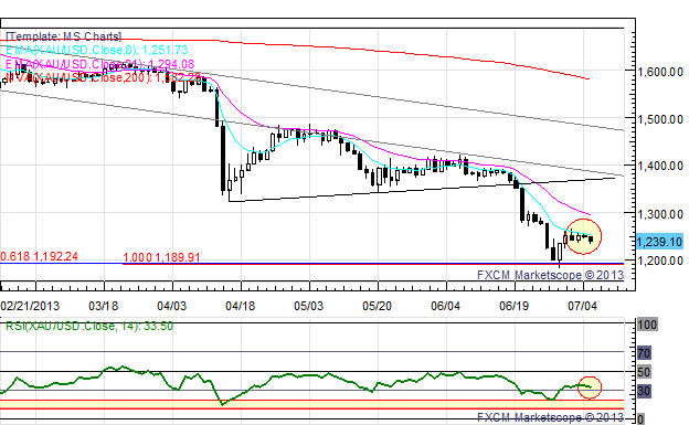 US_Dollar_Edges_Higher_Ahead_of_NFPs_EUR_and_GBP_at_Fresh_July_Lows_body_x0000_i1033.png, US Dollar Edges Higher Ahead of NFPs; EUR and GBP at Fresh July Lows