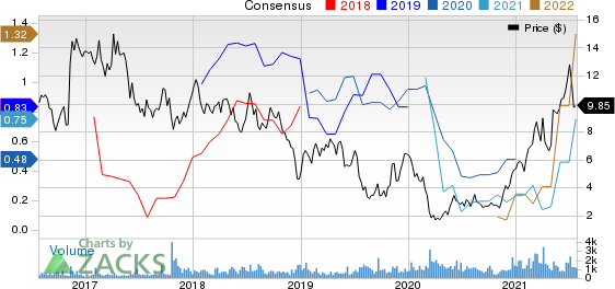 Earthstone Energy, Inc. Price and Consensus