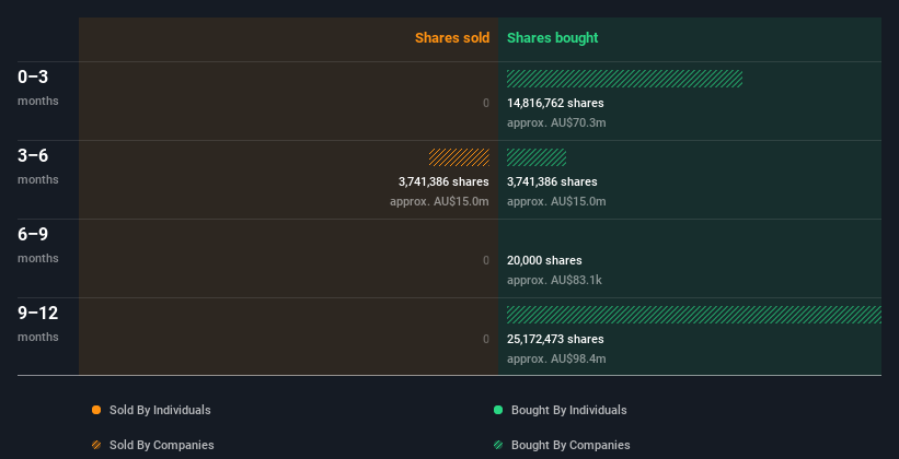 insider-trading-volume