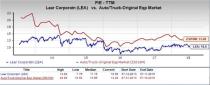 Let's see if Lear Corporation (LEA) stock is a good choice for value-oriented investors right now from multiple angles.